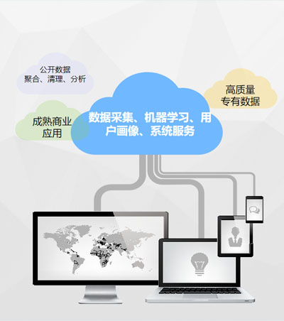 光猫故障AI支持系统